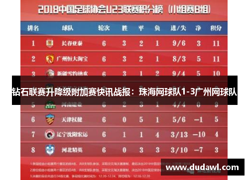 钻石联赛升降级附加赛快讯战报：珠海网球队1-3广州网球队